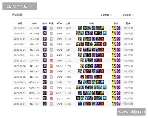 英雄联盟实力排行榜更新V5战队排名第九引发热议